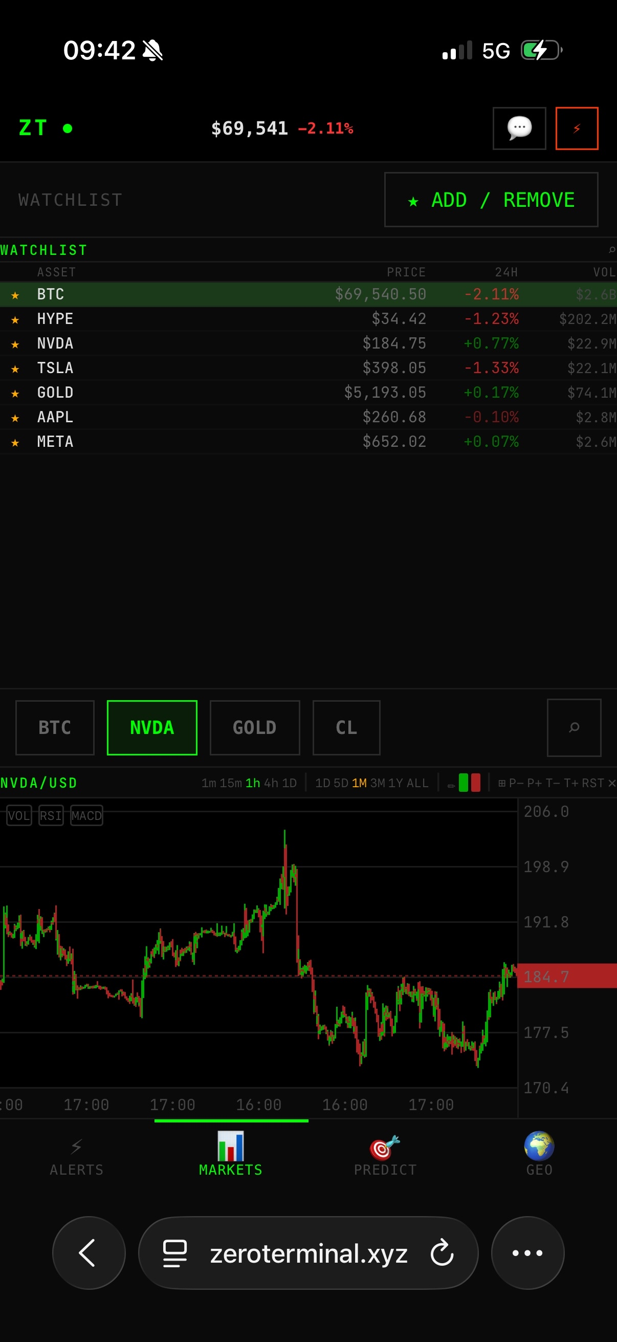 ZeroTerminal mobile — Markets tab