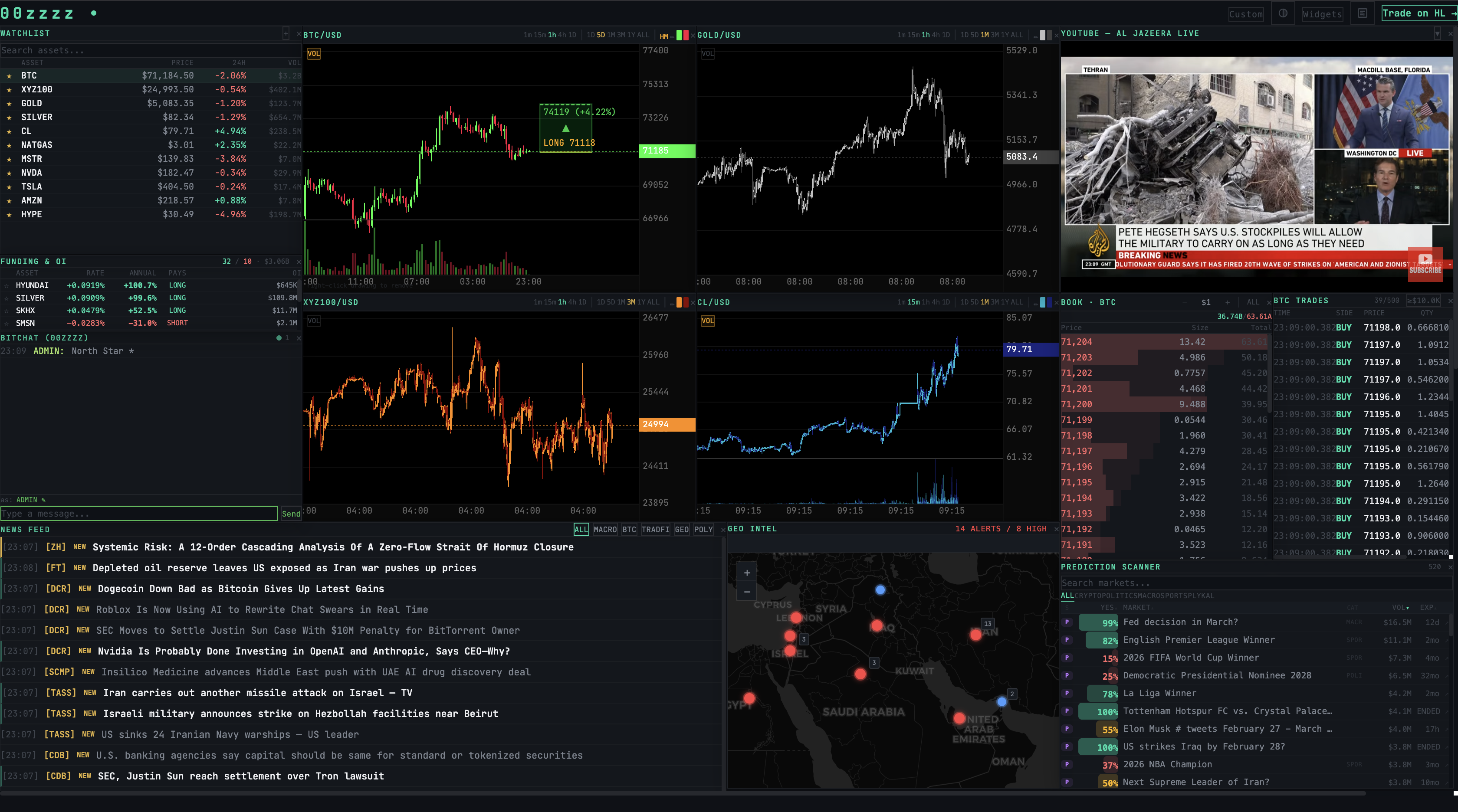 ZeroTerminal — news and alerts feed
